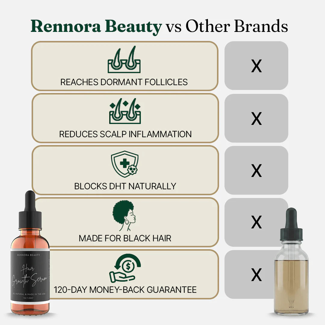 Rennora Hair Growth Serum For Men