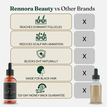 Load image into Gallery viewer, Rennora Hair Growth Serum For Men